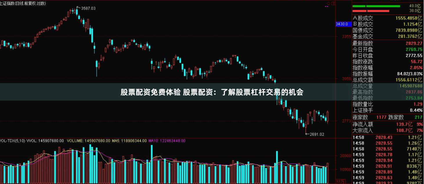 股票配资免费体验 股票配资：了解股票杠杆交易的机会