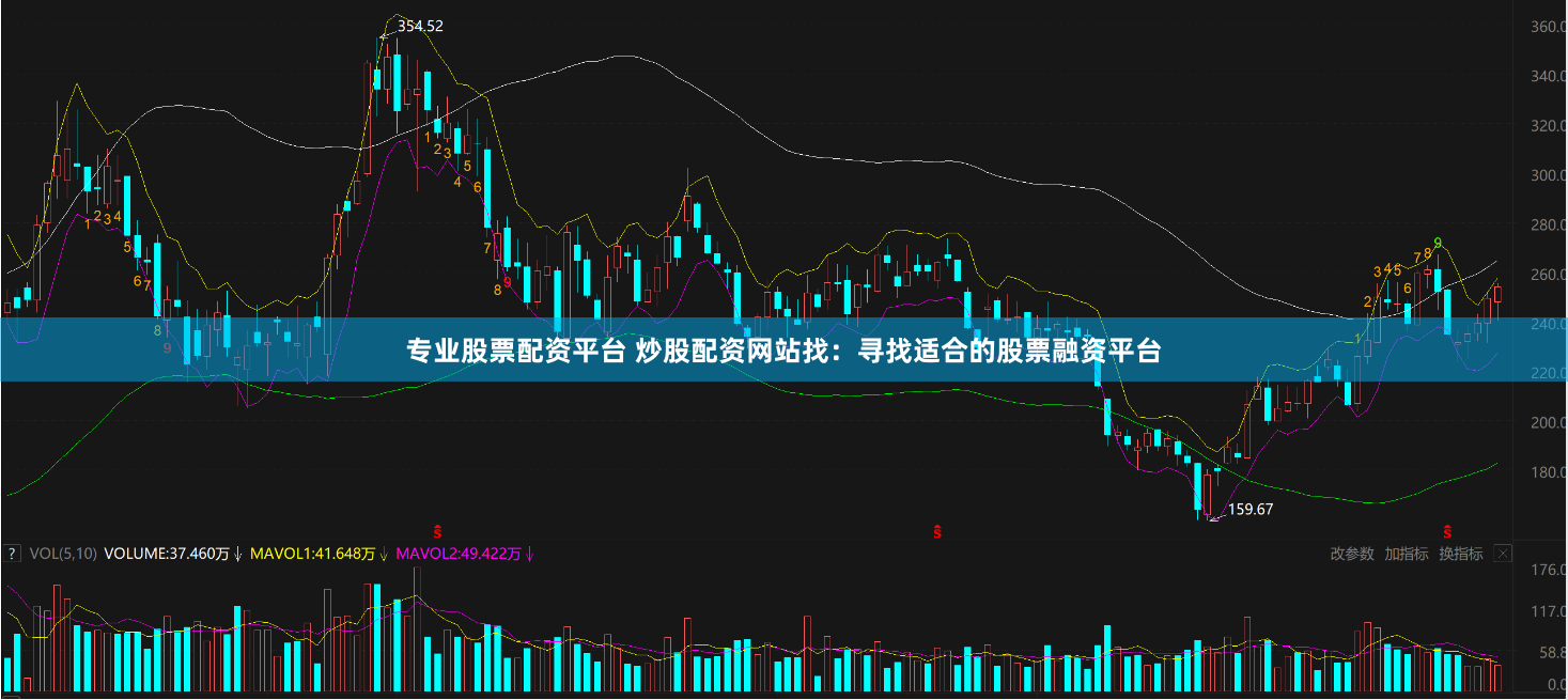 专业股票配资平台 炒股配资网站找：寻找适合的股票融资平台