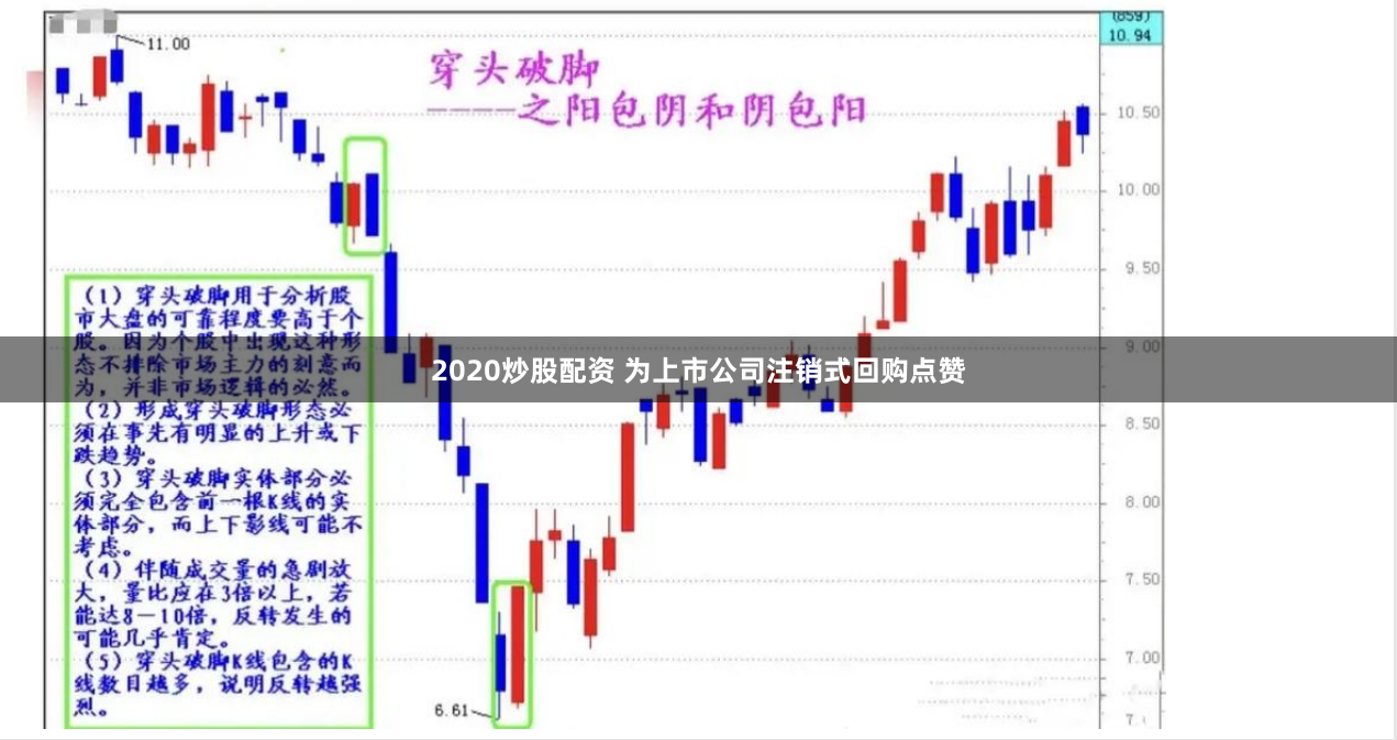 2020炒股配资 为上市公司注销式回购点赞
