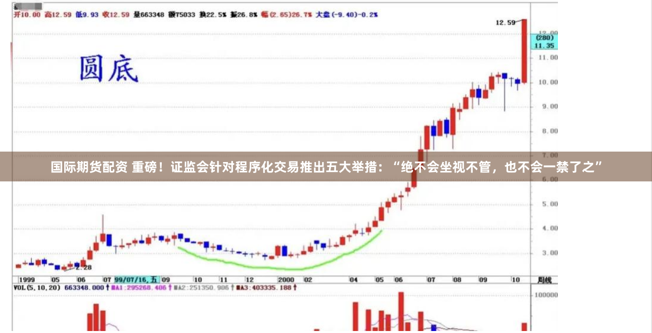 国际期货配资 重磅！证监会针对程序化交易推出五大举措：“绝不会坐视不管，也不会一禁了之”