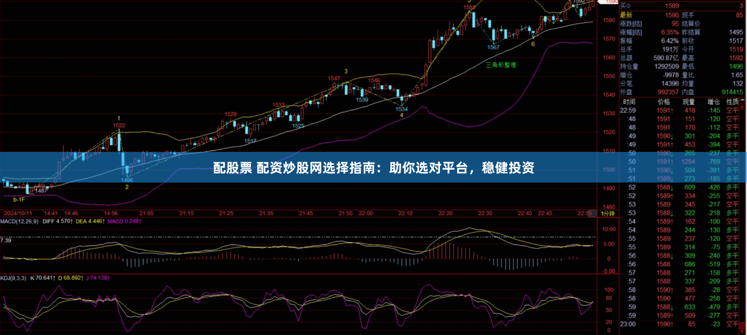 配股票 配资炒股网选择指南：助你选对平台，稳健投资