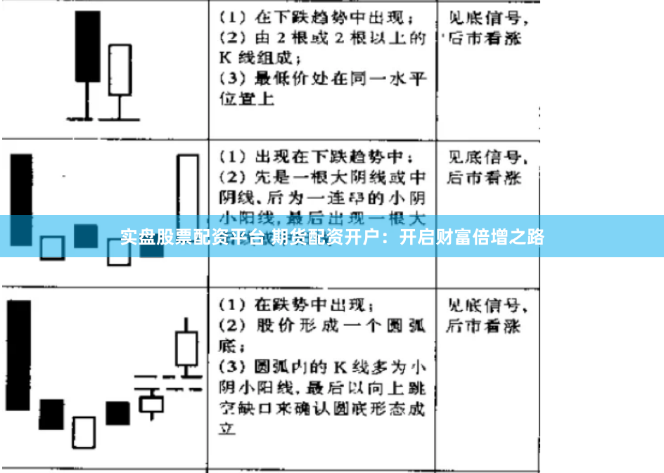 实盘股票配资平台 期货配资开户:开启财富倍增之路