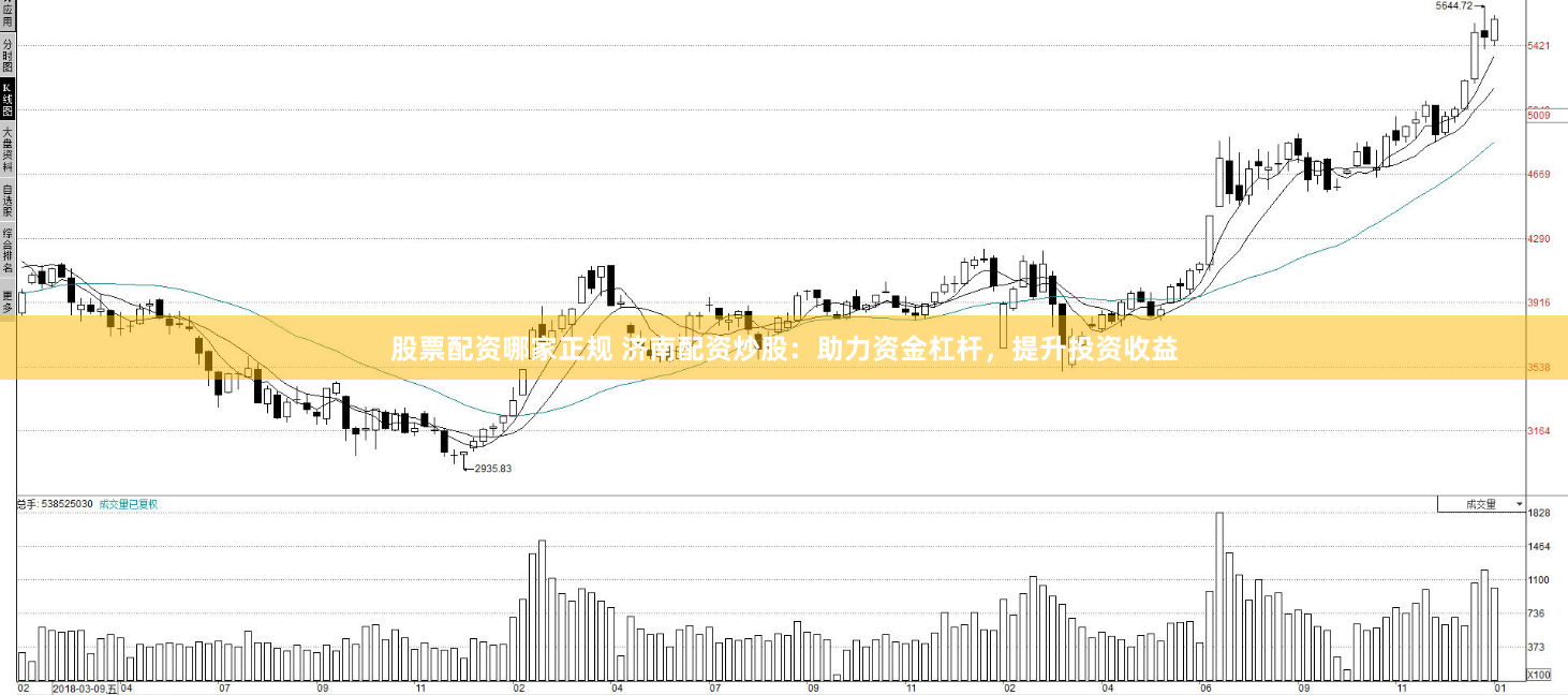 股票配资哪家正规 济南配资炒股:助力资金杠杆,提升投资收益