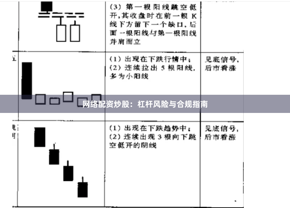 网络配资炒股:杠杆风险与合规指南