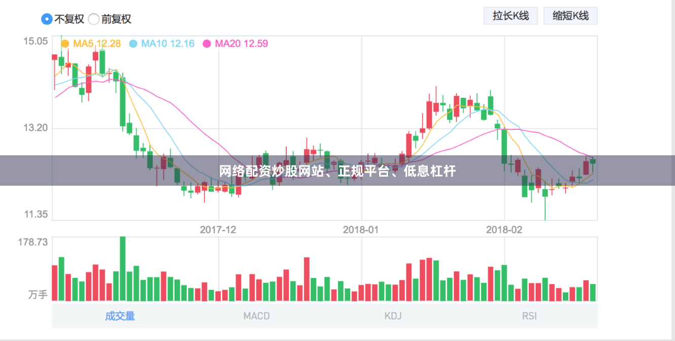网络配资炒股网站、正规平台、低息杠杆