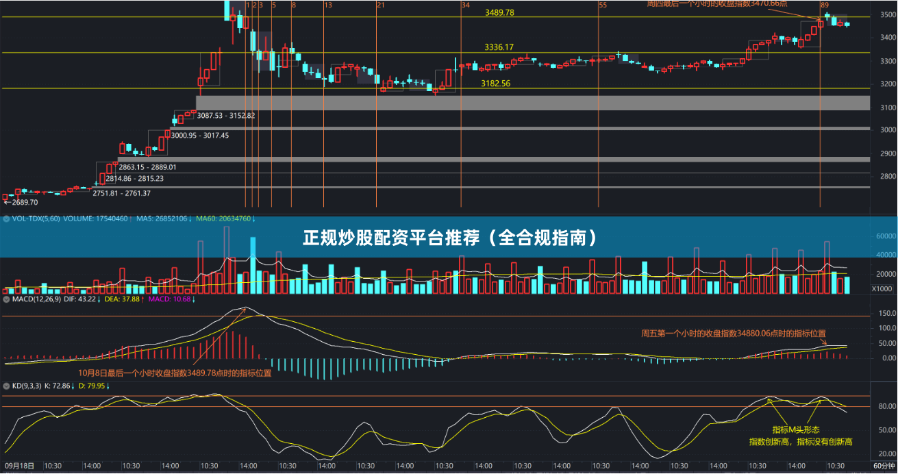 正规炒股配资平台推荐(全合规指南)
