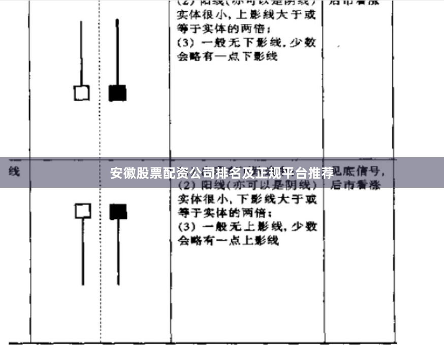 安徽股票配资公司排名及正规平台推荐